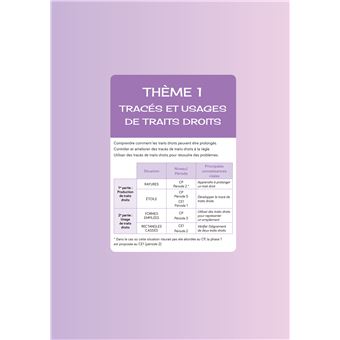 ERMEL - Géométrie CP/CE1 Éd. 2020 - Guide + ressources téléchargeables