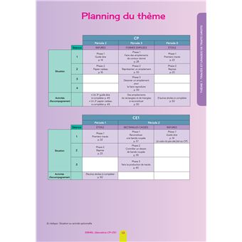 ERMEL - Géométrie CP/CE1 Éd. 2020 - Guide + ressources téléchargeables