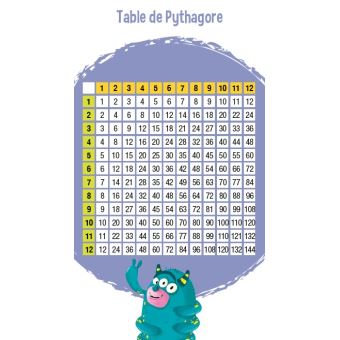 Les Incollables - Mes super jeux - Multiplications