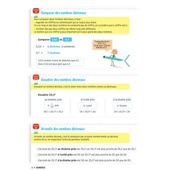 Cap Maths CM1 Éd. 2020 - Dico maths