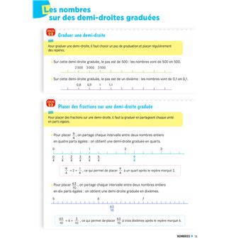 Cap Maths CM1 Éd. 2020 - Dico maths