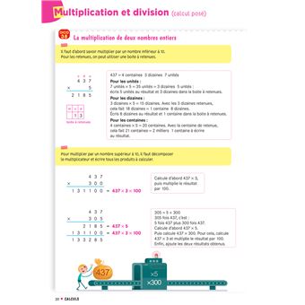 Cap Maths CM1 Éd. 2020 - Dico maths
