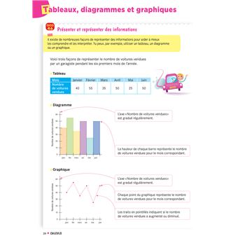 Cap Maths CM1 Éd. 2020 - Dico maths