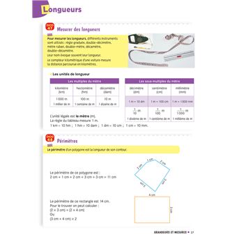 Cap Maths CM1 Éd. 2020 - Dico maths