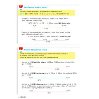 Cap Maths CM1 Éd. 2020 - Dico maths