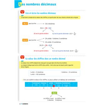 Cap Maths CM1 Éd. 2020 - Dico maths