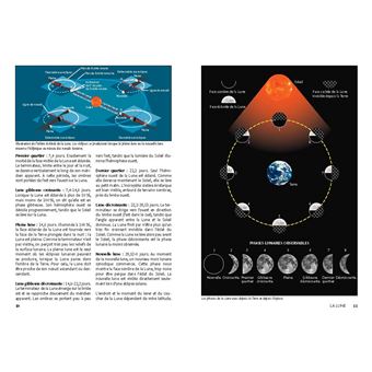 Guide pratique de la lune