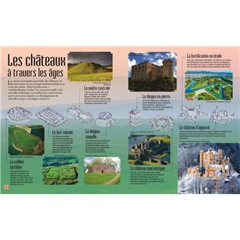 Fantastiques chevaliers et châteaux forts