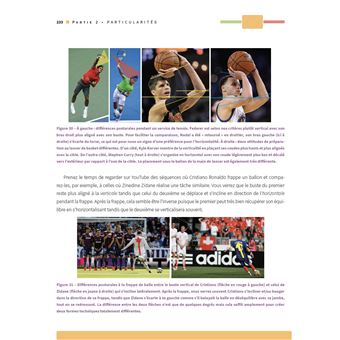 La bible des preferences motrices