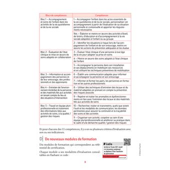 Réussite admission Entrée en IFAP - Auxiliaire de puériculture 2024