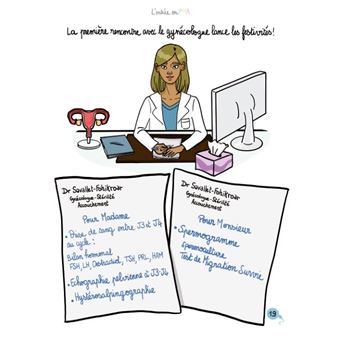 Le kit de survie à la PMA