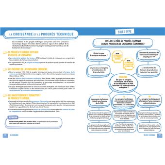 Réussir l'épreuve de spécialité SES au Bac - Tle générale