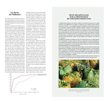Le guide de dégustation de l'amateur de thé