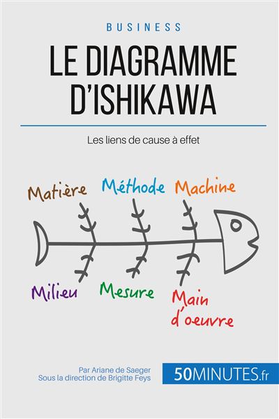 Le diagramme d'Ishikawa
