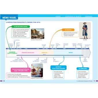 Prépabac Histoire-Géographie 1re générale