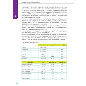 Toute l'actu 2022 - Sujets et chiffres clefs de l'actualité - 2023 mois par mois