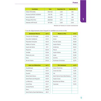 Toute l'actu 2022 - Sujets et chiffres clefs de l'actualité - 2023 mois par mois