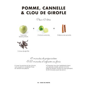 Le B.A.-BA de la cuisine - Eaux détox