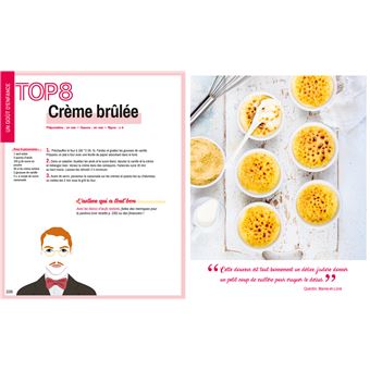 Les recettes préférées des Français