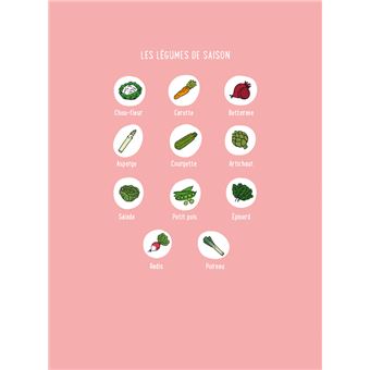 La cuisine en BD