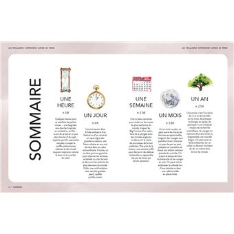 Les Meilleures Expériences autour du monde