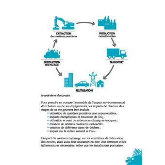 Naviguer écologique