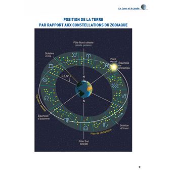 Jardinez avec la Lune 2023