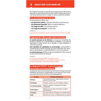 Le petit Marketing 2023