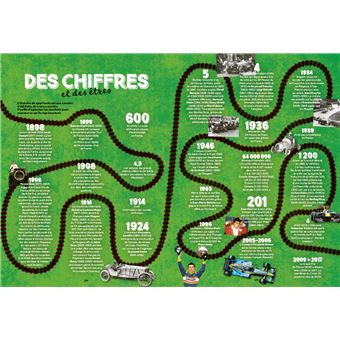 Vintage Automobile Club