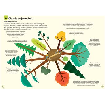 100 infos insolites sur la protection de la planète