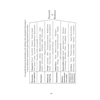 Pérennité, innovation et résilience des entreprises