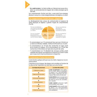 Le petit Expérience client 2023
