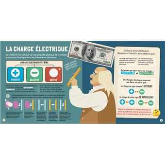 Pr Albert présente l'électro-magnétisme, même pas peur !