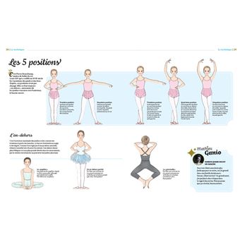 Le grand livre de la danse - Opéra National de Paris