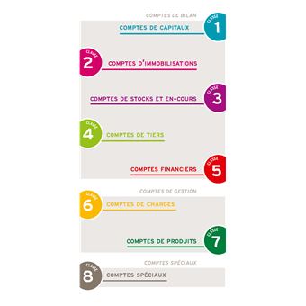 Plan comptable général 2023/24 - Edition augmentée