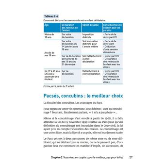 Payer moins d'impôts 2021-2022 Pour les Nuls Poche