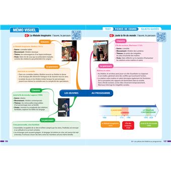 Prépabac Français 1re technologique - Bac de français 2024 (écrit & oral)