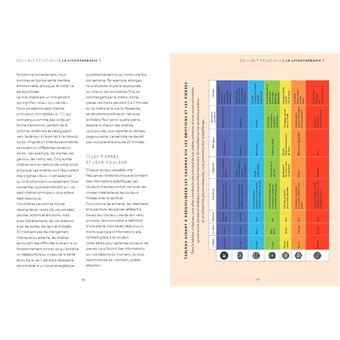 Coffret Ma pierre magique : Aventurine