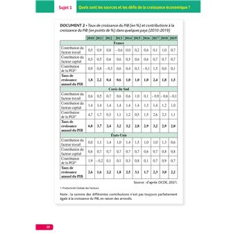 Annales Objectif BAC 2024 - Spécialité SES