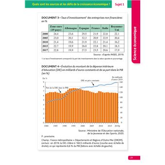 Annales Objectif BAC 2024 - Spécialité SES