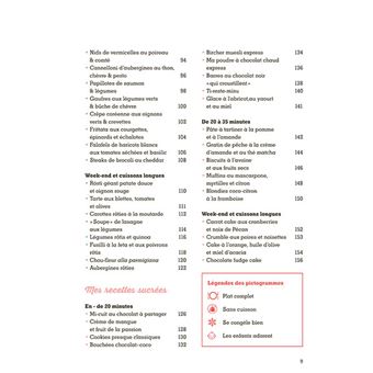 Mes recettes express à IG bas