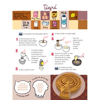 C’est délicieux : le chocolat et les desserts
