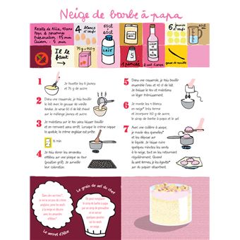 C’est délicieux : le chocolat et les desserts