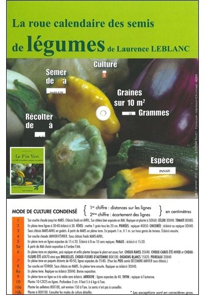 La roue calendaire des semis