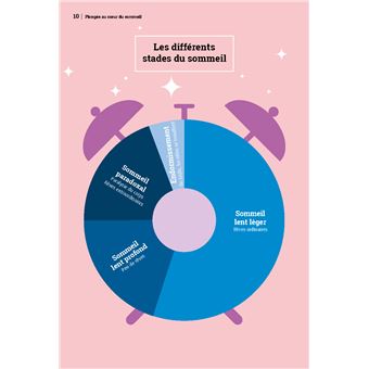 Sommeil, tout savoir et mieux dormir !