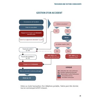 Guide des premiers secours en plein air et en milieu isolé