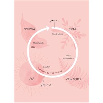 Journal intime menstruel - L'outil pour développer une relation saine avec son cycle