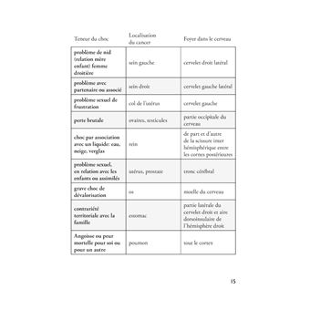 Les secrets de santé d'une sorcière 2.0