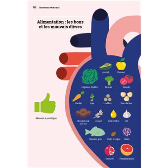 Coeur et artères, en pleine santé !