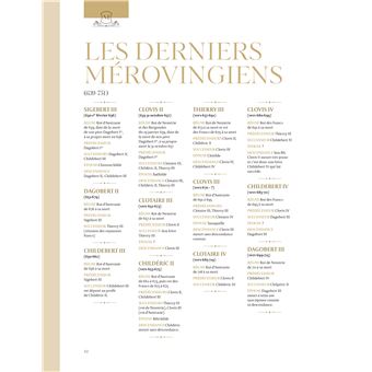 Au temps des rois de France